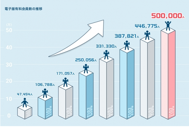 日本経済新聞