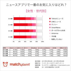 Yahoo!ニュース