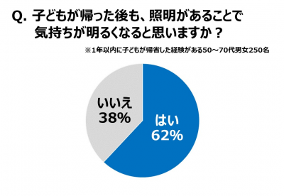 パナソニック