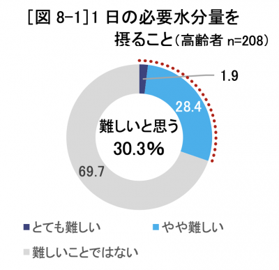 ウーマンNS