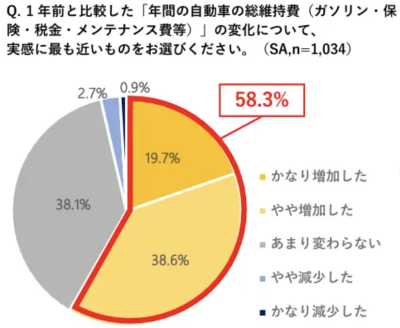 トピック