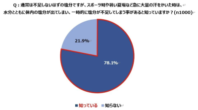 フード
