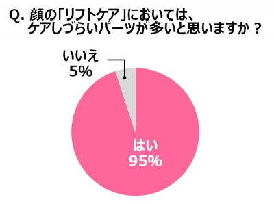 ウーマンNS