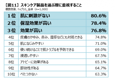 1000の真実