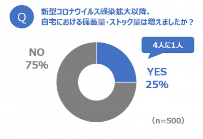 ウーマンNS