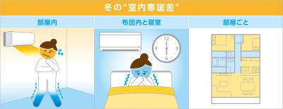 三菱電機