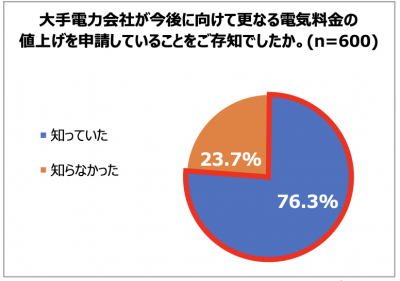 トピック