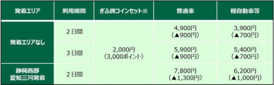 トラベル