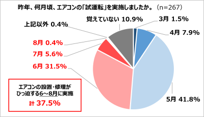 トピック