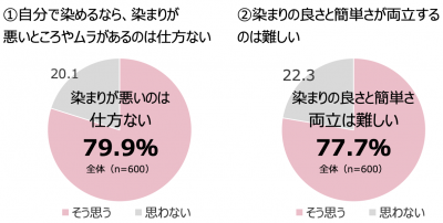 ビューティ