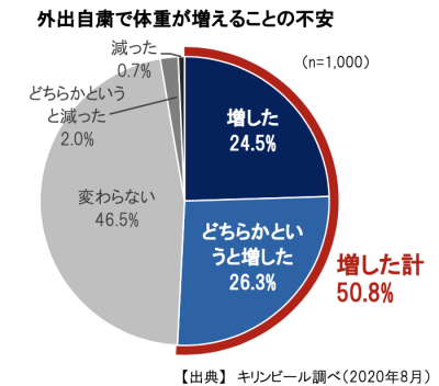 ウーマンNS