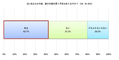 手帳