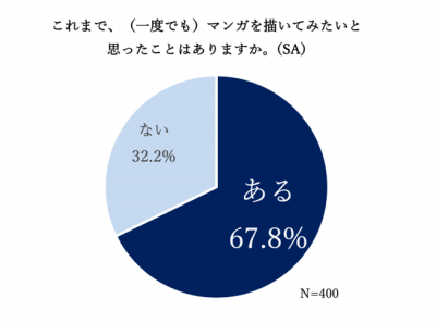 ウーマンNS