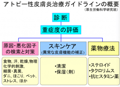 ウーマンNS