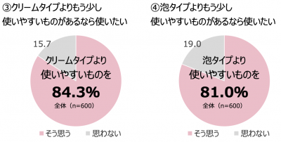 ビューティ