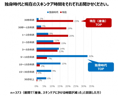 ウーマンNS