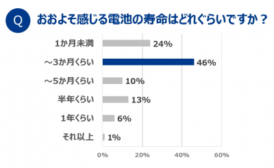 ウーマンNS