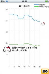 ハローキティダイエット