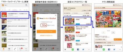 マネーフォワード