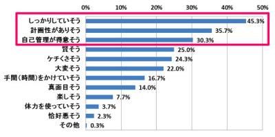 増税