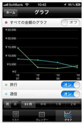 楽天カード