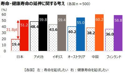 トピック