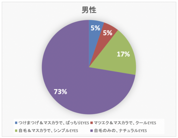 まつ毛美容液