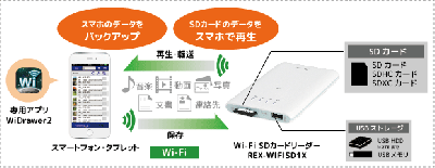 カードリーダー