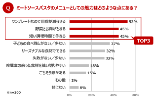 ウーマンNS