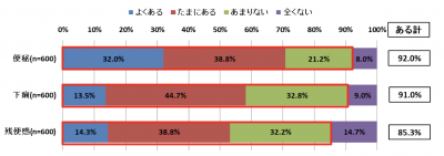 ウーマンNS