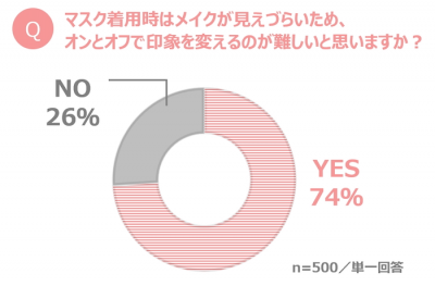 ウーマンNS