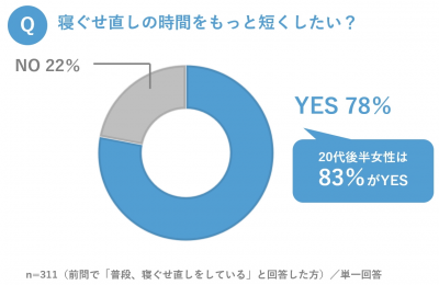 ウーマンNS