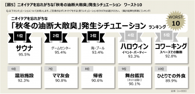 ウーマンNS