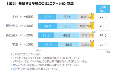 マイティア