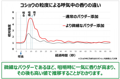 ウーマンNS