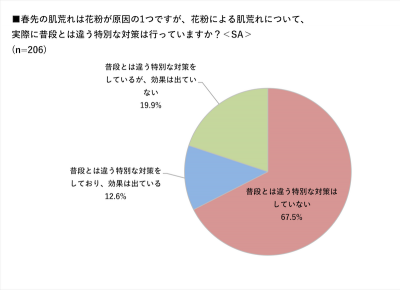 ウーマンNS