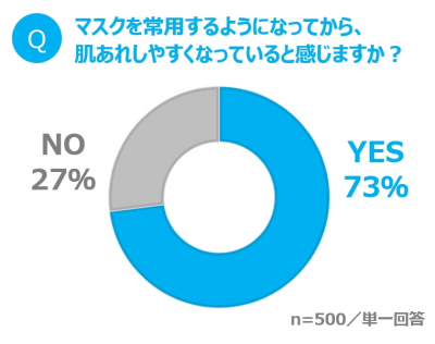 ウーマンNS