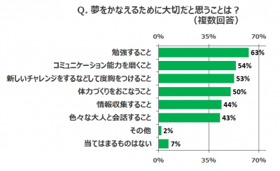 ウーマンNS