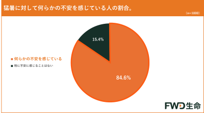 トピック