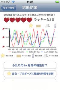 名字で相性