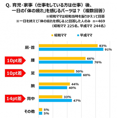 ウーマンNS