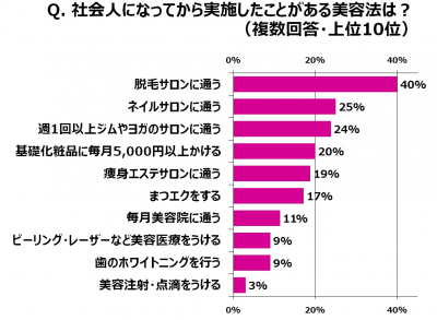 ウーマンNS