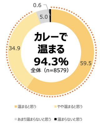 ウーマンNS