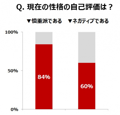 ウーマンNS