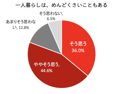 トピック