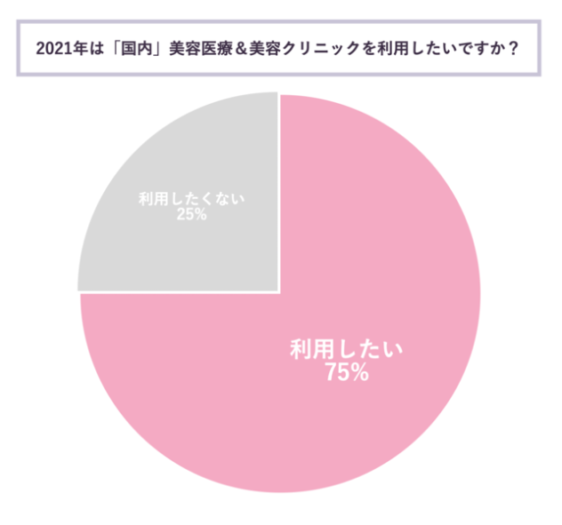 コロナ禍