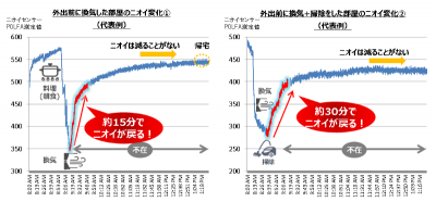 ウーマンNS