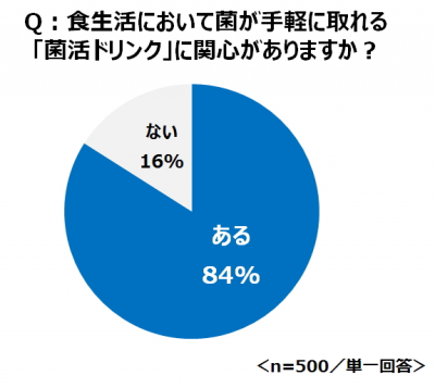 ウーマンNS