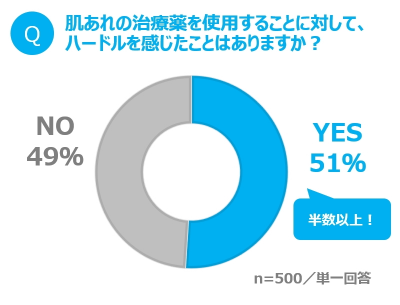 ウーマンNS