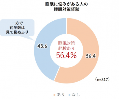 ウーマンNS